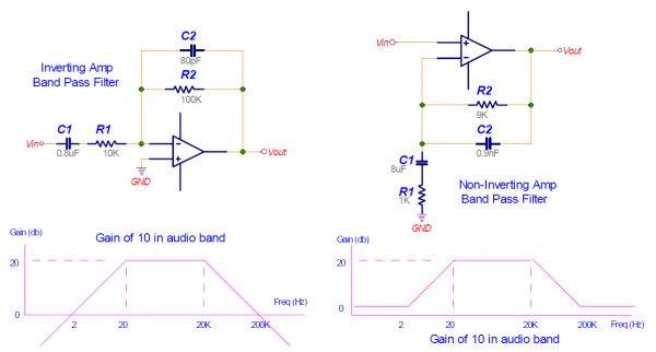 Bandpass filters