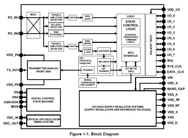 trf7970a block diagram