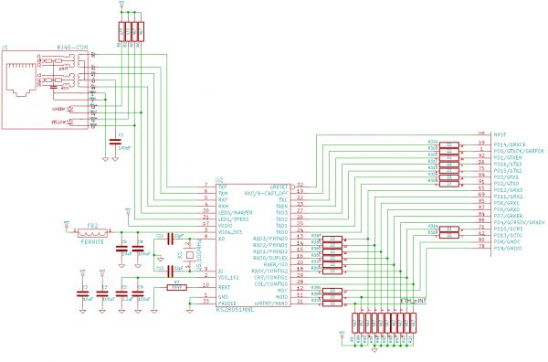 Beast ethernet