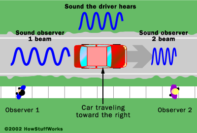 Doppler effect