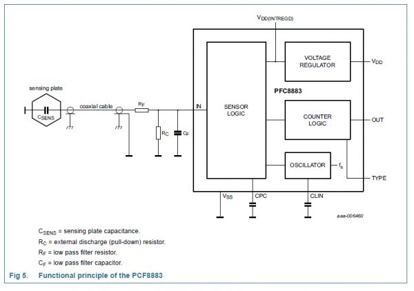 pcf8883 principle