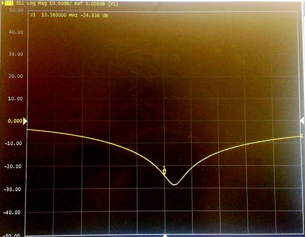 Input Return Loss