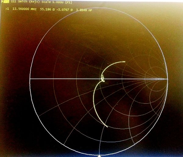 Smith chart with implant next to the antenna