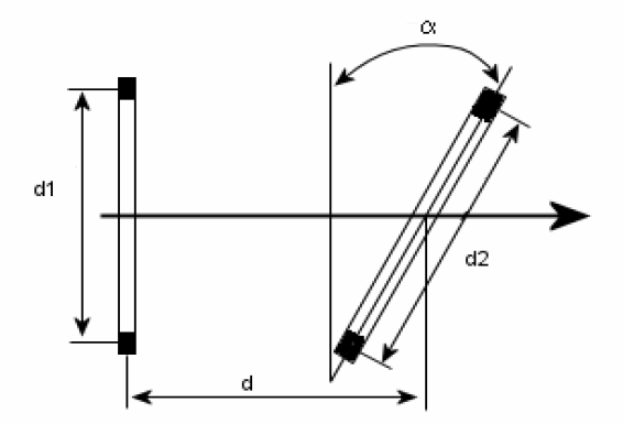 coupling factor