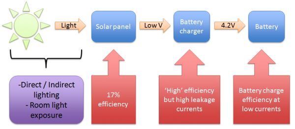 Solar energy harvesting system