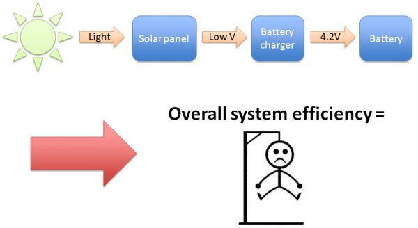 Overall system efficiency