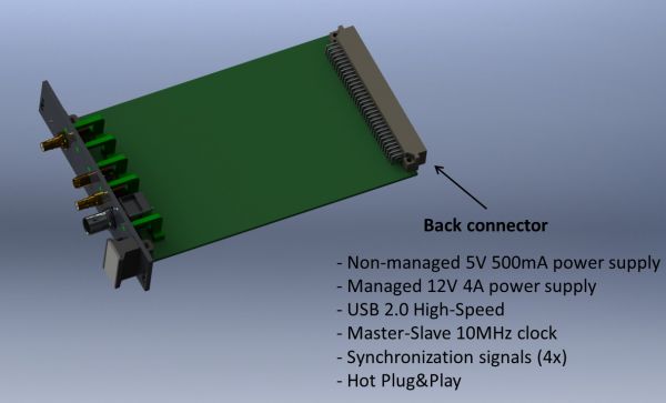 Electronics module back signals