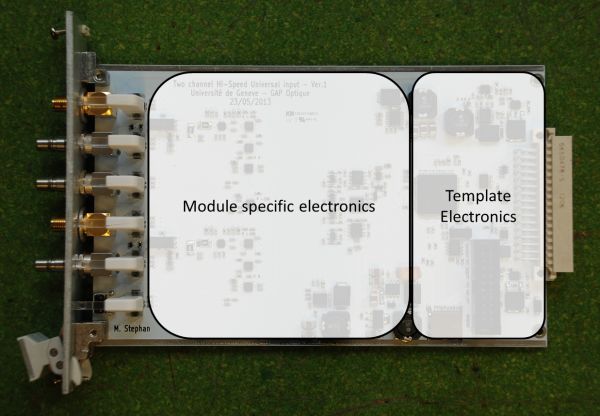 Template module explained