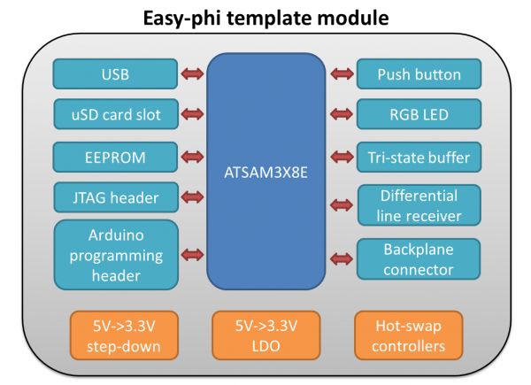 Templace principle