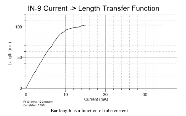 in9_cur_length.png