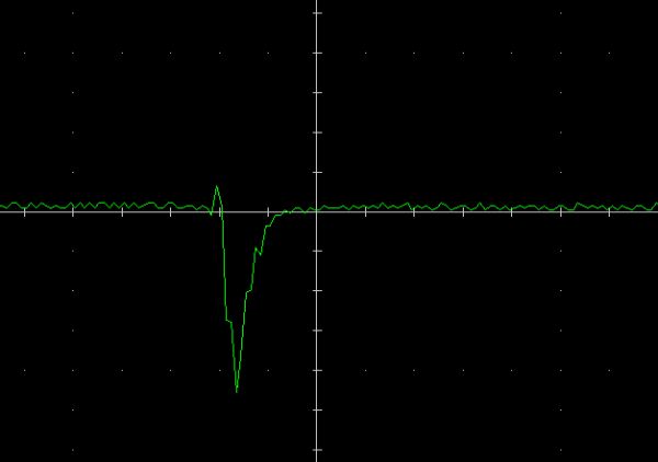 trace with 1V/div & 1ms/DIV, AC coupling