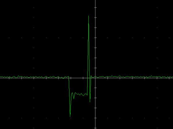 trace with 1V/div & 1ms/DIV, AC coupling