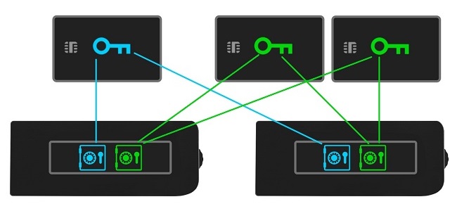 Mini BLE Working Principle