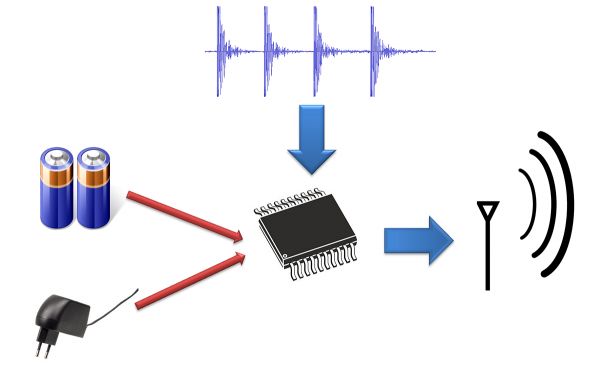 Toktoktok principle